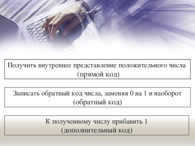 Получить внутреннее представление положительного числа  (прямой код) Записать обратный код числа, заменяя 0 на 1 и наоборот (обратный код) К полученному числу прибавить 1 (дополнительный код) 