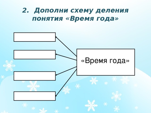 2. Дополни схему деления понятия «Время года» «Время года» 