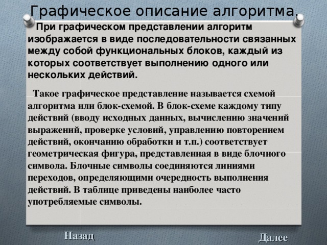 Графическое описание алгоритма.  При графическом представлении алгоритм изображается в виде последовательности связанных между собой функциональных блоков, каждый из которых соответствует выполнению одного или нескольких действий.  Такое графическое представление называется схемой алгоритма или блок-схемой. В блок-схеме каждому типу действий (вводу исходных данных, вычислению значений выражений, проверке условий, управлению повторением действий, окончанию обработки и т.п.) соответствует геометрическая фигура, представленная в виде блочного символа. Блочные символы соединяются линиями переходов, определяющими очередность выполнения действий. В таблице приведены наиболее часто употребляемые символы.     Назад Далее 