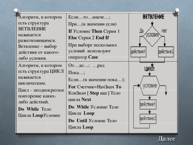 Алгоритм, в котором есть структура ВЕТВЛЕНИЕ называется разветвляющимся. Ветвление – выбор действия от какого-либо условия. Если…то…иначе…; При…(в значении если) If Условие Then Серия 1 Else  Серия 2 End If При выборе нескольких условий используют оператор Case Алгоритм, в котором есть структура ЦИКЛ называется циклическим. Цикл – неоднократное повторение каких-либо действий.  Do While   Тело Цикла Loop Условие От…до…; …раз; Пока…; Если…(в значении пока…); For Счетчик=НачЗнач To КонЗнач [ Step  шаг ] Тело цикла Next Do While Условие Тело Цикла Loop Do Until Условие Тело Цикла Loop  Далее 