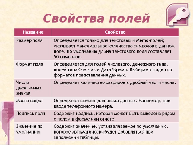 Свойства полей 