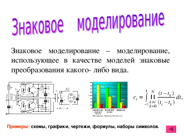 Знаковое моделирование – моделирование, использующее в качестве моделей знаковые преобразования какого- либо вида. Примеры: схемы, графики, чертежи, формулы, наборы символов. 