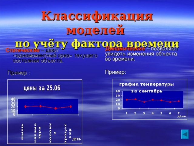 Классификация моделей   по учёту фактора времени Динамические  – позволяют увидеть изменения объекта во времени. Пример: Статические – дают «одномоментный срез» текущего состояния объекта. Пример : 