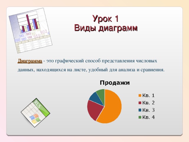 Урок 1 Виды диаграмм   Диаграмма - это графический способ представления числовых данных, находящихся на листе, удобный для анализа и сравнения. 