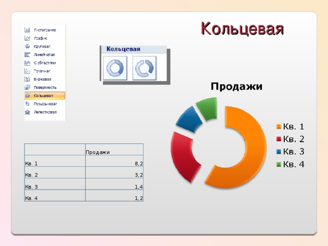 Кольцевая Кв. 1 Продажи Кв. 2 8,2 3,2 Кв. 3 Кв. 4 1,4 1,2 