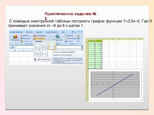 Практическое задание № 1   С помощью электронной таблицы построить график функции Y=3,5x–5. Где X принимает значения от –6 до 6 с шагом 1. 