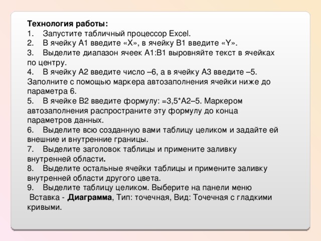 Технология работы: 1.    Запустите табличный процессор Excel. 2.    В ячейку A1 введите «Х», в ячейку В1 введите «Y». 3.    Выделите диапазон ячеек A1:B1 выровняйте текст в ячейках по центру. 4.    В ячейку A2 введите число –6, а в ячейку A3 введите –5. Заполните с помощью маркера автозаполнения ячейки ниже до параметра 6. 5.    В ячейке B2 введите формулу: =3,5*A2–5. Маркером автозаполнения распространите эту формулу до конца параметров данных. 6.    Выделите всю созданную вами таблицу целиком и задайте ей внешние и внутренние границы. 7.    Выделите заголовок таблицы и примените заливку внутренней области . 8.    Выделите остальные ячейки таблицы и примените заливку внутренней области другого цвета. 9.    Выделите таблицу целиком. Выберите на панели меню  Вставка -  Диаграмма , Тип: точечная, Вид: Точечная с гладкими кривыми. 