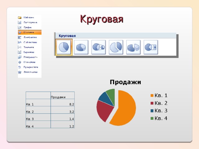Круговая Кв. 1 Продажи Кв. 2 8,2 3,2 Кв. 3 Кв. 4 1,4 1,2 