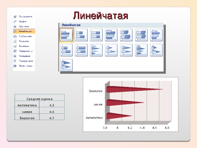 Линейчатая Средняя оценка математика химия 4,2 4,4 биология 4,7 