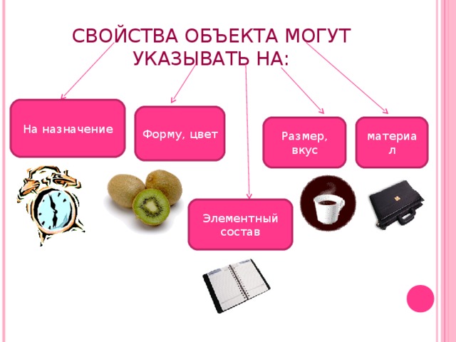 СВОЙСТВА ОБЪЕКТА МОГУТ УКАЗЫВАТЬ НА: На назначение Форму, цвет материал Размер, вкус Элементный состав 