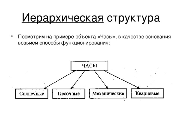 Иерархическая структура Посмотрим на примере объекта «Часы», в качестве основания возьмем способы функционирования:  