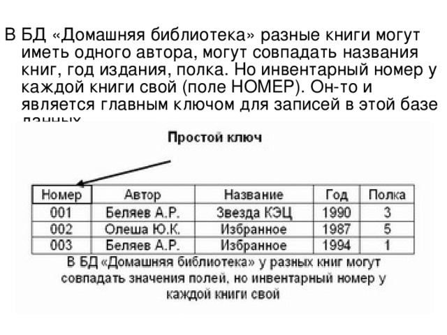 В БД «Домашняя библиотека» разные книги могут иметь одного автора, могут совпадать названия книг, год издания, полка. Но инвентарный номер у каждой книги свой (поле НОМЕР). Он-то и является главным ключом для записей в этой базе данных. 