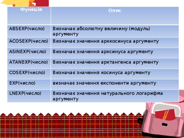 Функція Опис ABSЕХР(число) Визначає абсолютну величину (модуль) аргументу ACOSЕХР(число) Визначає значення арккосинуса аргументу ASINЕХР(число) Визначає значення арксинуса аргументу ATANЕХР(число) Визначає значення арктангенса аргументу COSЕХР(число) Визначає значення косинуса аргументу ЕХР(число) визначає значення експоненти аргументу LNЕХР(число) Визначає значення натурального логарифма аргументу 