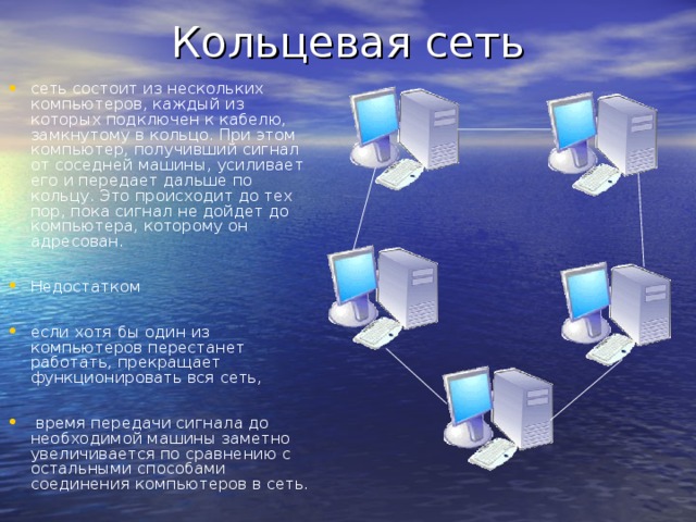 Кольцевая сеть сеть состоит из нескольких компьютеров, каждый из которых подключен к кабелю, замкнутому в кольцо. При этом компьютер, получивший сигнал от соседней машины, усиливает его и передает дальше по кольцу. Это происходит до тех пор, пока сигнал не дойдет до компьютера, которому он адресован.  Недостатком  если хотя бы один из компьютеров перестанет работать, прекращает функционировать вся сеть,   время передачи сигнала до необходимой машины заметно увеличивается по сравнению с остальными способами соединения компьютеров в сеть. 