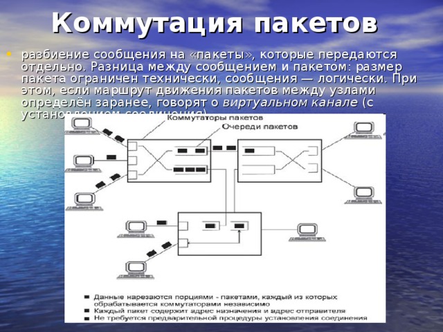 Коммутация пакетов  разбиение сообщения на «пакеты», которые передаются отдельно. Разница между сообщением и пакетом: размер пакета ограничен технически, сообщения — логически. При этом, если маршрут движения пакетов между узлами определён заранее, говорят о виртуальном канале (с установлением соединения). 