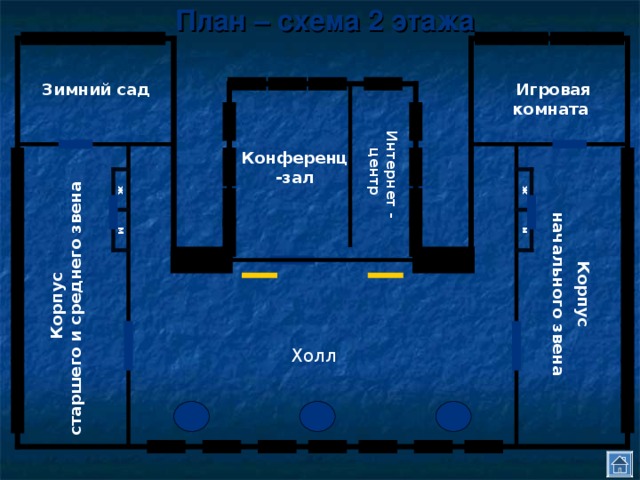 Корпус начального звена  ж  Корпус старшего и среднего звена  Интернет - центр ж м м План – схема 2 этажа  Зимний сад  Игровая комната Конференц-зал Холл 