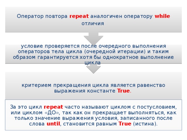 условие проверяется после очередного выполнения операторов тела цикла (очередной итерации) и таким образом гарантируется хотя бы однократное выполнение цикла Оператор повтора repeat аналогичен оператору while отличия критерием прекращения цикла является равенство выражения константе True . За это цикл repeat часто называют циклом с постусловием, или циклом «ДО», так как он прекращает выполняться, как только значение выражения условия, записанного после слова  until , становится равным True (истина). 