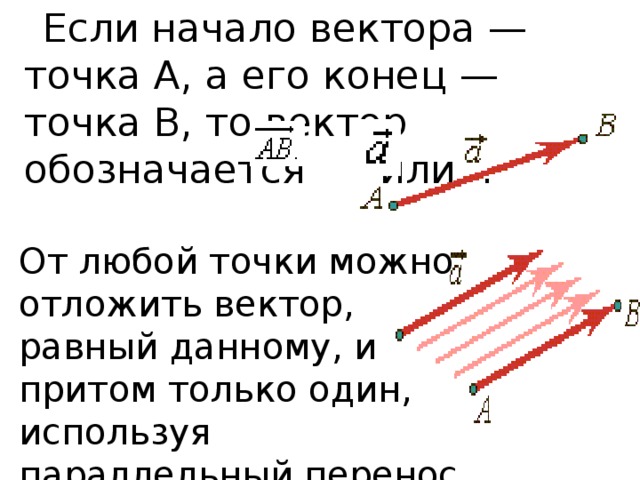 Если начало вектора — точка А, а его конец — точка В, то вектор обозначается   или  . От любой точки можно отложить вектор, равный данному, и притом только один, используя параллельный перенос. 