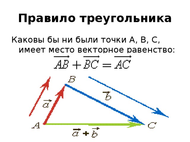 Правило треугольника Каковы бы ни были точки А, В, С, имеет место векторное равенство: 