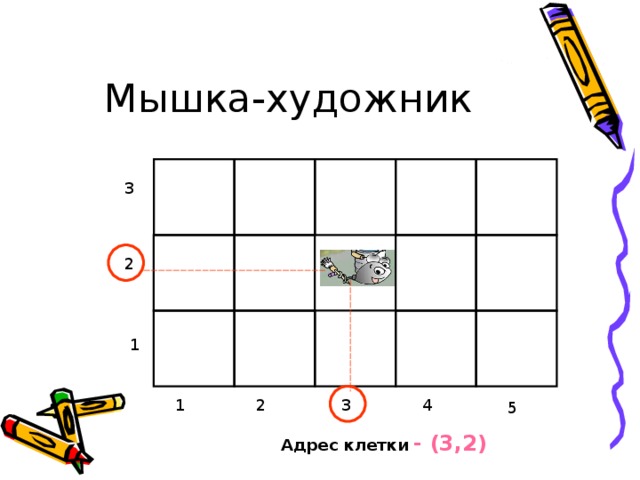 Мышка-художник 3 2 1 2 3 4 1 5 Адрес клетки  - (3,2) 