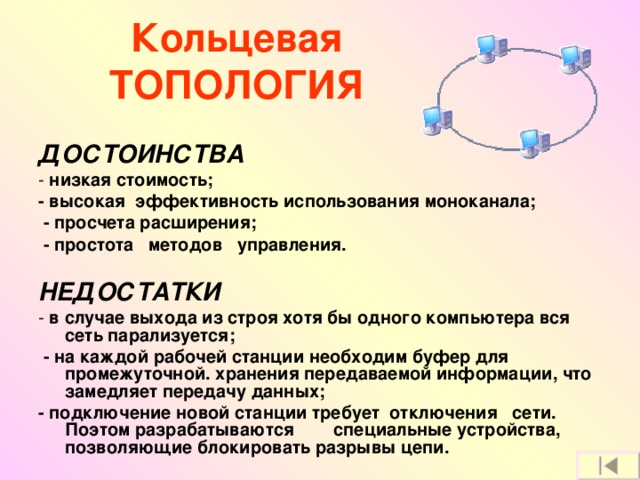Кольцевая ТОПОЛОГИЯ ДОСТОИНСТВА - низкая стоимость; - высокая эффективность использования моноканала;  - просчета расширения;  - простота методов управления.  НЕДОСТАТКИ - в случае выхода из строя хотя бы одного компьютера вся сеть парализуется;  - на каждой рабочей станции необходим буфер для промежуточной. хранения передаваемой информации, что замедляет передачу данных; - подключение новой станции требует отключения сети. Поэтом разрабатываются специальные устройства, позволяющие блокировать разрывы цепи. 