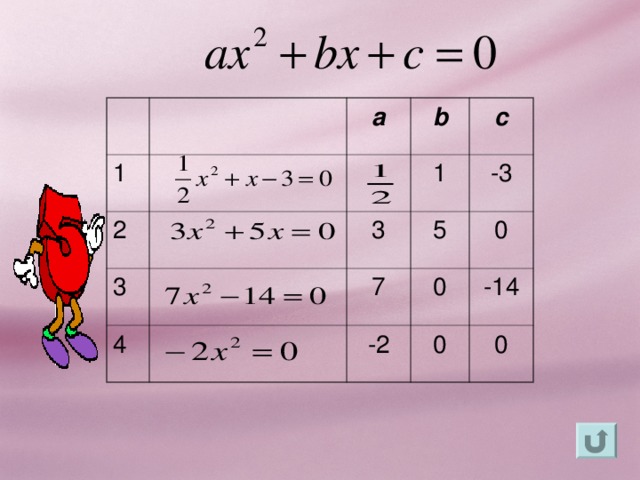 1 a 2 3 b c 1 4 3 7 5 -3 0 0 -2 -14 0 0 