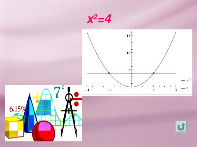 x 2 =4 
