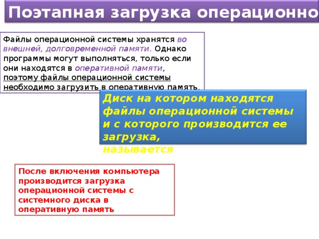 Поэтапная загрузка операционной системы Файлы операционной системы хранятся во внешней, долговременной памяти . Однако программы могут выполняться, только если они находятся в оперативной памяти , поэтому файлы операционной системы необходимо загрузить в оперативную память . Диск на котором находятся файлы операционной системы и с которого производится ее загрузка, называется  системным. После включения компьютера производится загрузка операционной системы с системного диска в оперативную память 