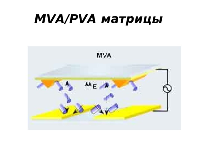 MVA/PVA матрицы 