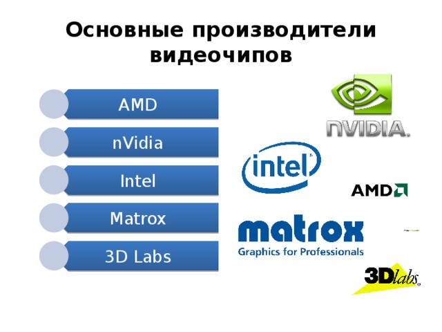 AMD nVidia Intel Matrox 3D Labs Основные производители видеочипов 