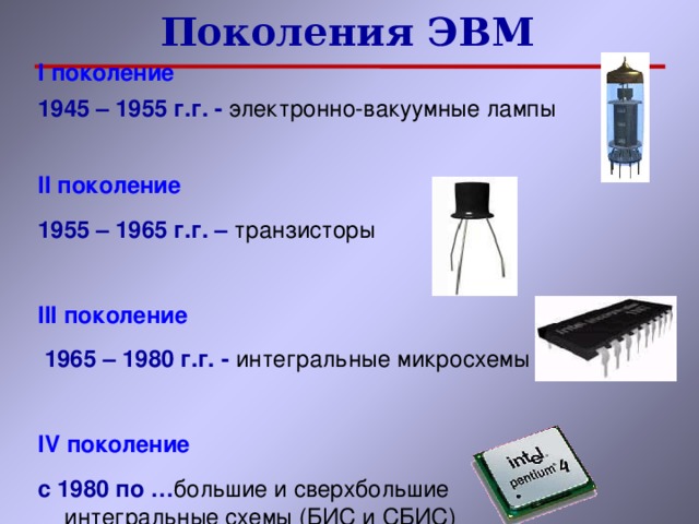 Поколения ЭВМ I поколение 1945 – 1955 г.г. - электронно-вакуумные лампы II поколение 19 5 5 – 19 6 5 г.г. – транзисторы III поколение  19 6 5 – 19 80 г.г. - интегральные микросхемы IV поколение с 1980 по … большие и сверхбольшие интегральные схемы (БИС и СБИС) 