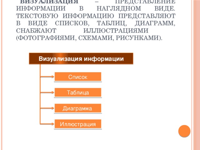 Визуализация – представление информации в наглядном виде. Текстовую информацию представляют в виде списков, таблиц, диаграмм, снабжают иллюстрациями (фотографиями, схемами, рисунками). Визуализация информации Список Таблица Диаграмма Иллюстрация 