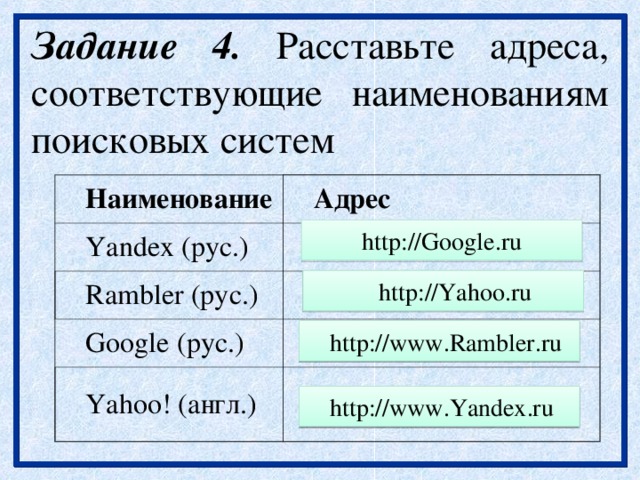 Задание 4. Расставьте адреса, соответствующие наименованиям поисковых систем Наименование Адрес Yandex (рус.) Rambler ( рус .)  Google ( рус .)  Yahoo! ( англ .)  http :// Google . ru http :// Yahoo . ru http :// www . Rambler . ru http :// www . Yandex . ru 
