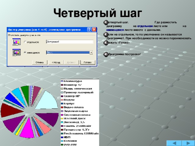 Четвертый шаг Четвертый шаг. Где разместить диаграмму на отдельном листе или на имеющемся листе вместе с данными. Если на отдельном, то по умолчанию он называется Диаграмма1. При необходимости ее можно переименовать. Нажать «Готово»   Диаграмма построена!   