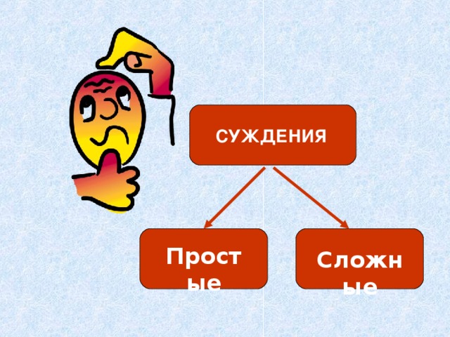 СУЖДЕНИЯ Простые Сложные 
