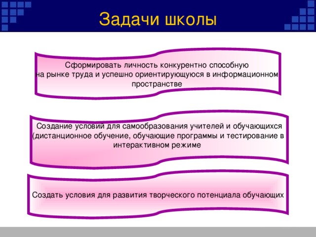 Задачи школы Создание условий для самообразования учителей и обучающихся (дистанционное обучение, обучающие программы и тестирование в интерактивном p ежиме 