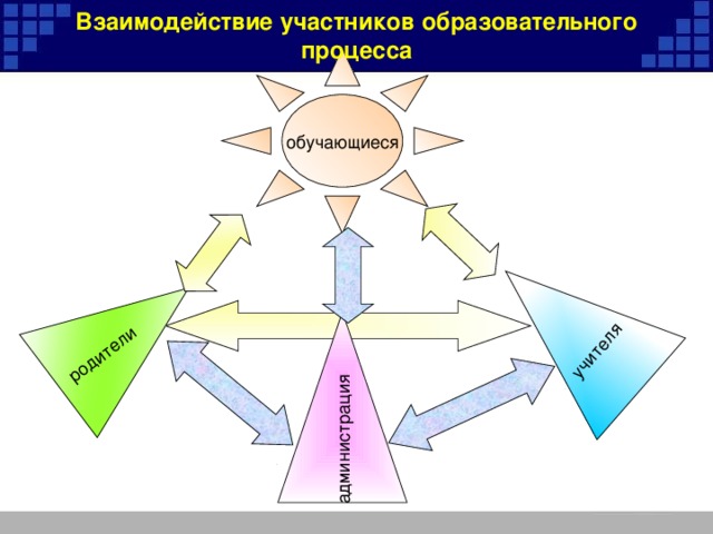 Взаимодействие участников образовательного процесса 