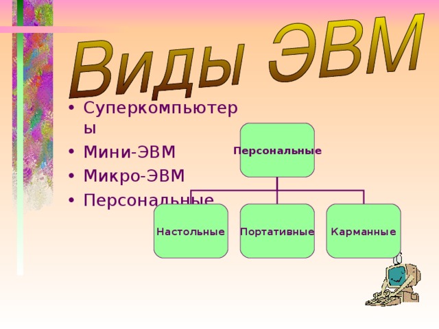 Суперкомпьютеры Мини-ЭВМ Микро-ЭВМ Персональные Персональные Настольные Портативные Карманные 20 