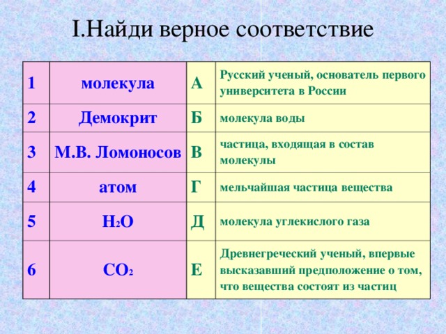 I .Найди верное соответствие 1 молекула 2 А Демокрит 3 Русский ученый, основатель первого университета в России Б М.В. Ломоносов 4 атом молекула воды В 5 6 Н 2 О частица, входящая в состав молекулы Г мельчайшая частица вещества Д СО 2 молекула углекислого газа Е Древнегреческий ученый, впервые высказавший предположение о том, что вещества состоят из частиц 