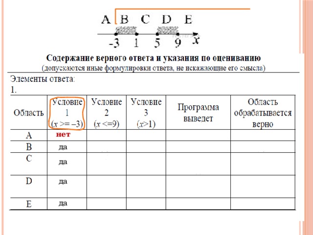 нет да да да да 