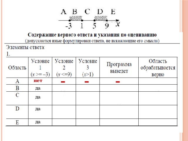- - - нет да да да да 