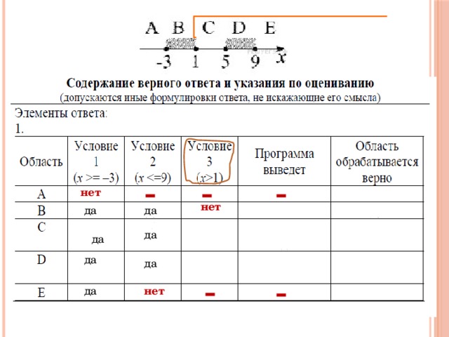 - - - нет нет да да да да да да - - да нет 