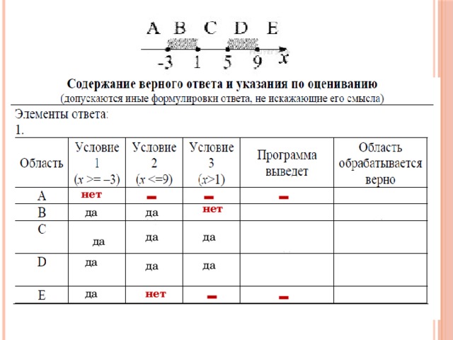 - - - нет нет да да да да да да да да - - да нет 
