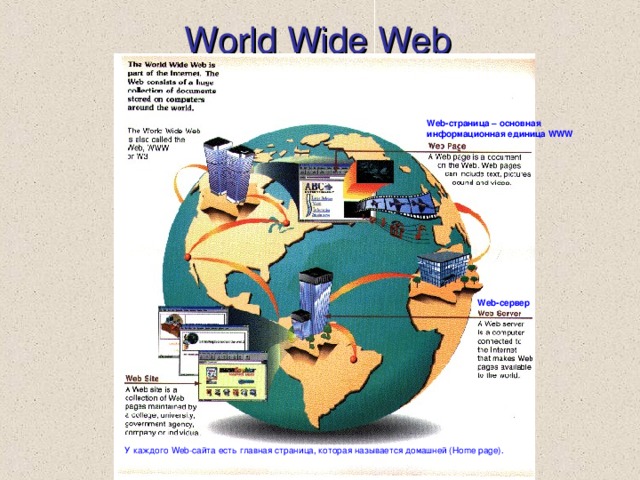 World Wide Web Web- страница – основная информационная единица WWW Web- сервер У каждого Web -сайта есть главная страница, которая называется домашней ( Home page ). 