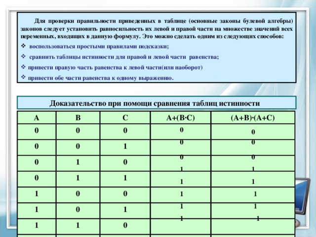  Для проверки правильности приведенных в таблице (основные законы булевой алгебры) законов следует установить равносильность их левой и правой части на множестве значений всех переменных, входящих в данную формулу. Это можно сделать одним из следующих способов:  воспользоваться простыми правилами подсказки;  сравнить таблицы истинности для правой и левой части равенства; привести правую часть равенства к левой части(или наоборот) привести обе части равенства к одному выражению. Доказательство при помощи сравнения таблиц истинности А 0 В 0 0 С 0 А+(В∙С) 0 0 (А+В)∙(А+С) 1 1 0 1 0 1 1 0 1 1 0 0 1 1 1 0 1 1 0 0 0 0 0 0 1 1 1 1 1 1 1 1 1 1 