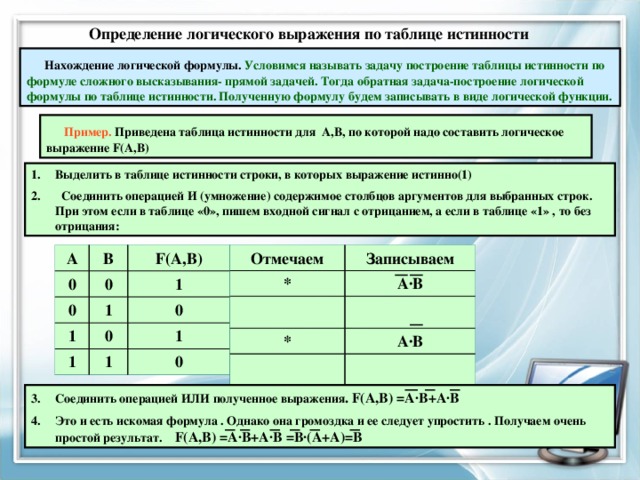 Определение логического выражения по таблице истинности  Нахождение логической формулы. Условимся называть задачу построение таблицы истинности по формуле сложного высказывания- прямой задачей. Тогда обратная задача-построение логической формулы по таблице истинности. Полученную формулу будем записывать в виде логической функции.  Пример. Приведена таблица истинности для А,В, по которой надо составить логическое выражение F(A,B) Выделить в таблице истинности строки, в которых выражение истинно(1)  Соединить операцией И (умножение) содержимое столбцов аргументов для выбранных строк. При этом если в таблице «0», пишем входной сигнал с отрицанием, а если в таблице «1» , то без отрицания: Отмечаем A * Записываем 0 B А∙В F(A,B) 0 * 0 1 1 1 А∙В 1 0 0 1 1 0 Соединить операцией ИЛИ полученное выражения . F(А,В) =А∙В+А∙В Это и есть искомая формула . Однако она громоздка и ее следует упростить . Получаем очень простой результат. F(А,В) =А∙В+А∙В =В∙(А+А)=В 