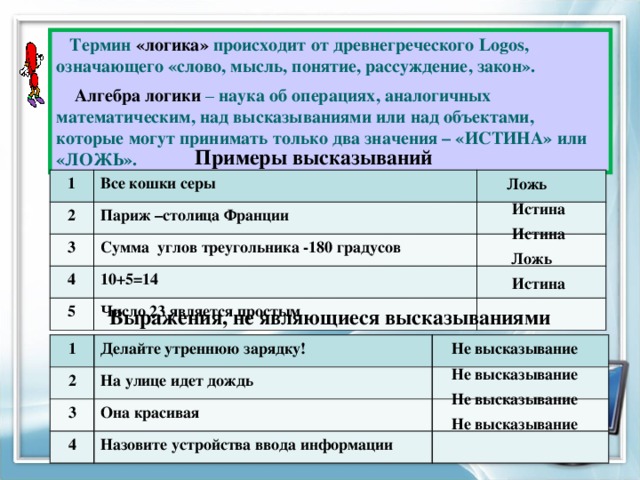  Термин «логика» происходит от древнегреческого Logos, означающего «слово, мысль, понятие, рассуждение, закон».  Алгебра логики – наука об операциях, аналогичных математическим, над высказываниями или над объектами, которые могут принимать только два значения – «ИСТИНА» или «ЛОЖЬ». Примеры высказываний Ложь 1 Все кошки серы 2 Париж –столица Франции 3 Сумма углов треугольника -180 градусов 4 10+5=14 5 Число 23 является простым Истина Истина Ложь Истина Выражения, не являющиеся высказываниями Не высказывание 1 2 Делайте утреннюю зарядку! На улице идет дождь 3 4 Она красивая Назовите устройства ввода информации Не высказывание Не высказывание Не высказывание 