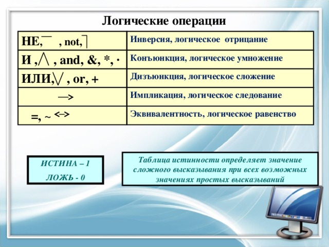 Логические операции НЕ , , not, И , , and, &, *, · Инверсия, логическое отрицание ИЛИ, , or, + Конъюнкция, логическое умножение Дизъюнкция, логическое сложение  =, ~ Импликация, логическое следование Эквивалентность, логическое равенство Таблица истинности определяет значение сложного высказывания при всех возможных значениях простых высказываний ИСТИНА – 1 ЛОЖЬ - 0 