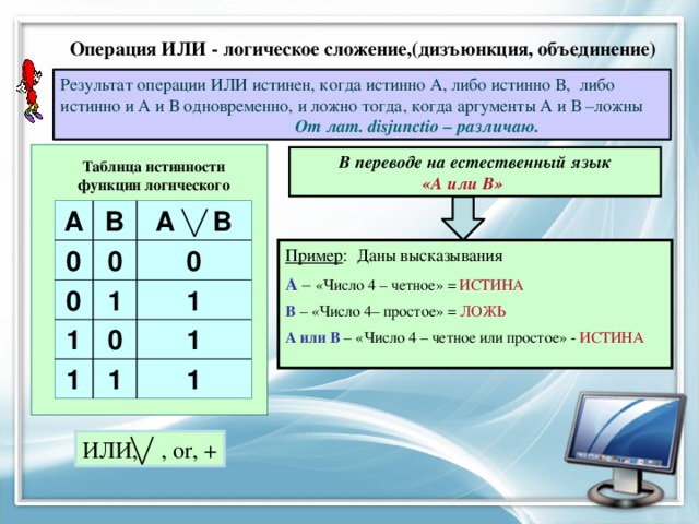 Операция ИЛИ - логическое сложение,(дизъюнкция, объединение) Результат операции ИЛИ истинен, когда истинно А, либо истинно В, либо истинно и А и В одновременно, и ложно тогда, когда аргументы А и В –ложны От лат. disjunctio – различаю. В переводе на естественный язык  «А или В»  Таблица истинности функции логического сложения A B 0 0 A B 0 1 0 1 0 1 1 1 1 1 Пример : Даны высказывания А – «Число 4 – четное» = ИСТИНА В – «Число 4– простое» = ЛОЖЬ А или В –  «Число 4 – четное или простое» - ИСТИНА   ИЛИ, , or, + 
