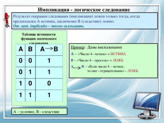Импликация - логическое следование Результат операции следования (импликация) ложен только тогда, когда предпосылка А истинна, заключение В (следствие) ложно. От лат. implicatio – тесно связывать. Таблица истинности функции логического следования Пример : Даны высказывания А – «Число 4– четное» = ИСТИНА В – «Число 4 – простое» = ЛОЖЬ А В –  «Если число 4 – четное,    то оно - отрицательное» - ЛОЖЬ   A B 0 A B 0 0 1 1 1 1 0 1 1 0 1 А – условие, В - следствие 